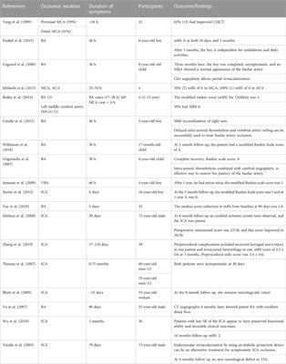 Delayed revascularization in acute ischemic stroke patients